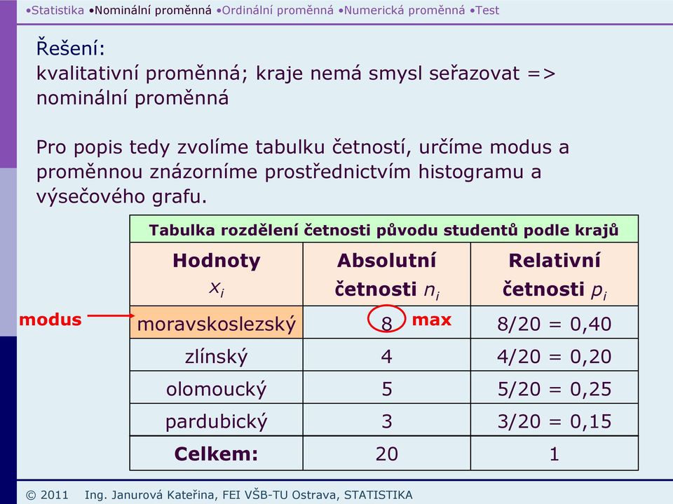 Tabulka rozdělení četnosti původu studentů podle krajů Hodnoty x i Absolutní četnosti n i Relativní četnosti