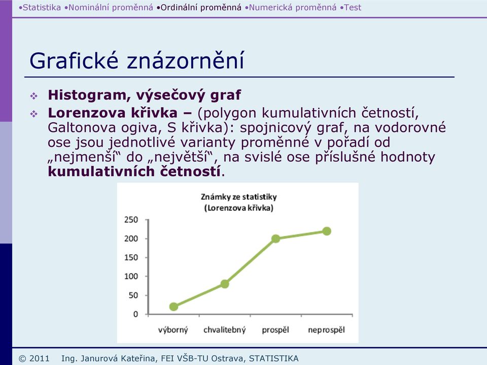 spojnicový graf, na vodorovné ose jsou jednotlivé varianty proměnné v