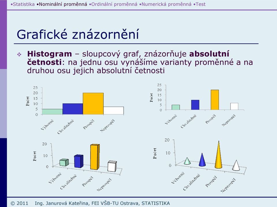 jednu osu vynášíme varianty proměnné a