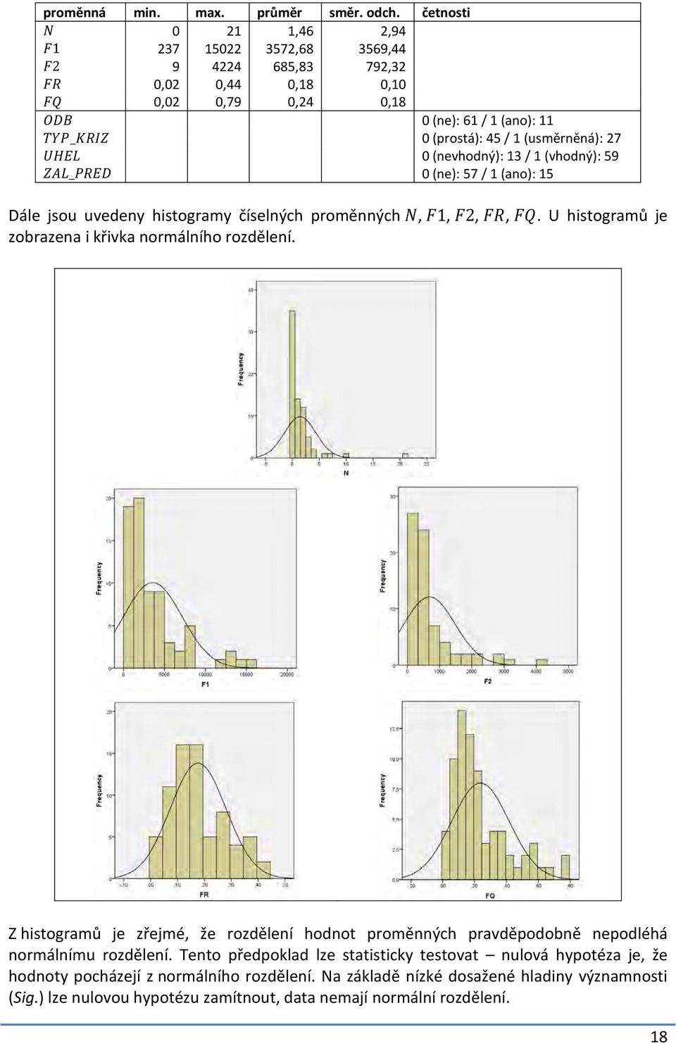 (usměrněná): 27 UUUU 0 (nevhodný): 13 / 1 (vhodný): 59 ZZZ_PPPP 0 (ne): 57 / 1 (ano): 15 Dále jsou uvedeny histogramy číselných proměnných N, F1, F2, FF, FF.