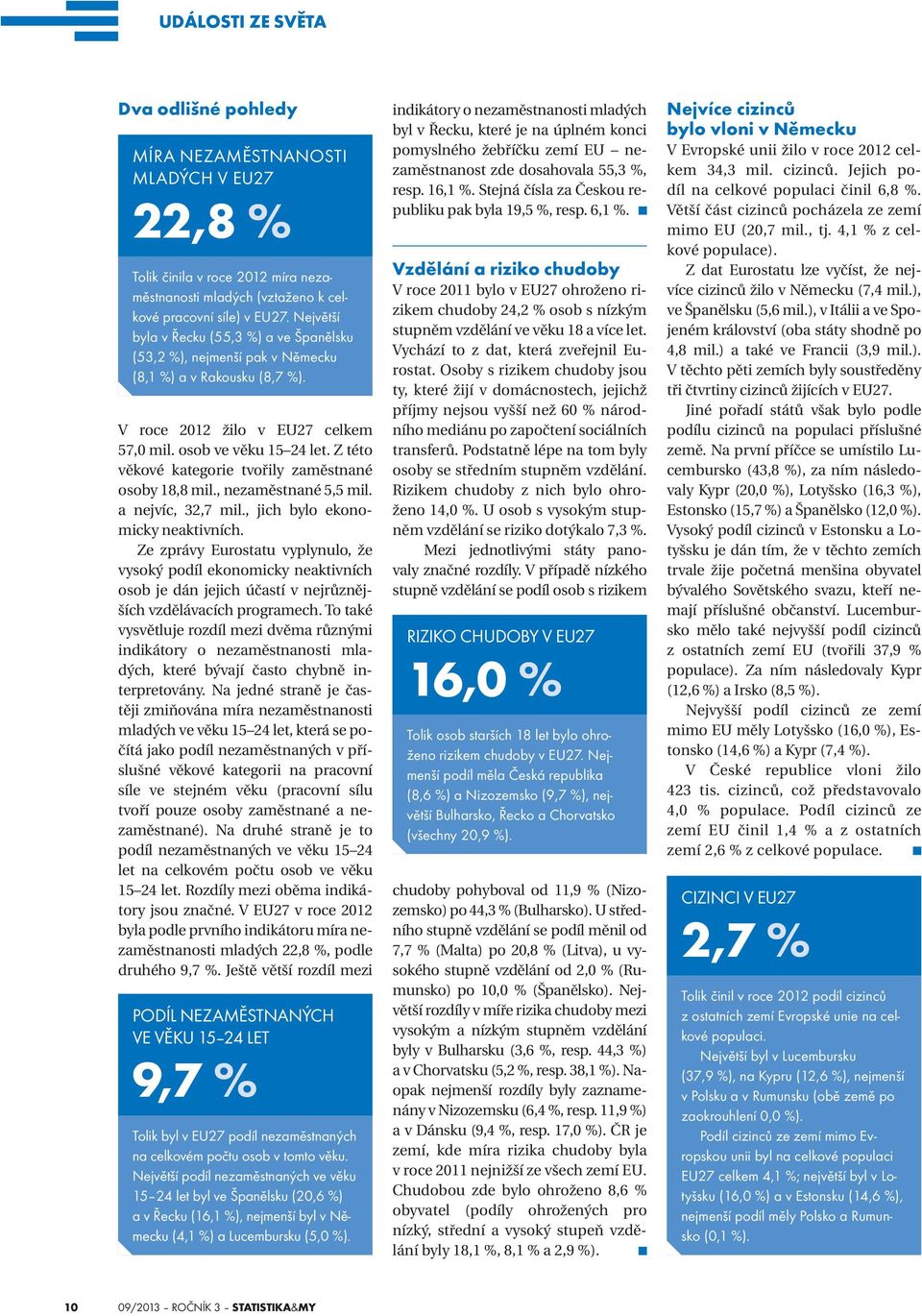 Z této věkové kategorie tvořily zaměstnané osoby 18,8 mil., nezaměstnané 5,5 mil. a nejvíc, 32,7 mil., jich bylo ekonomicky neaktivních.