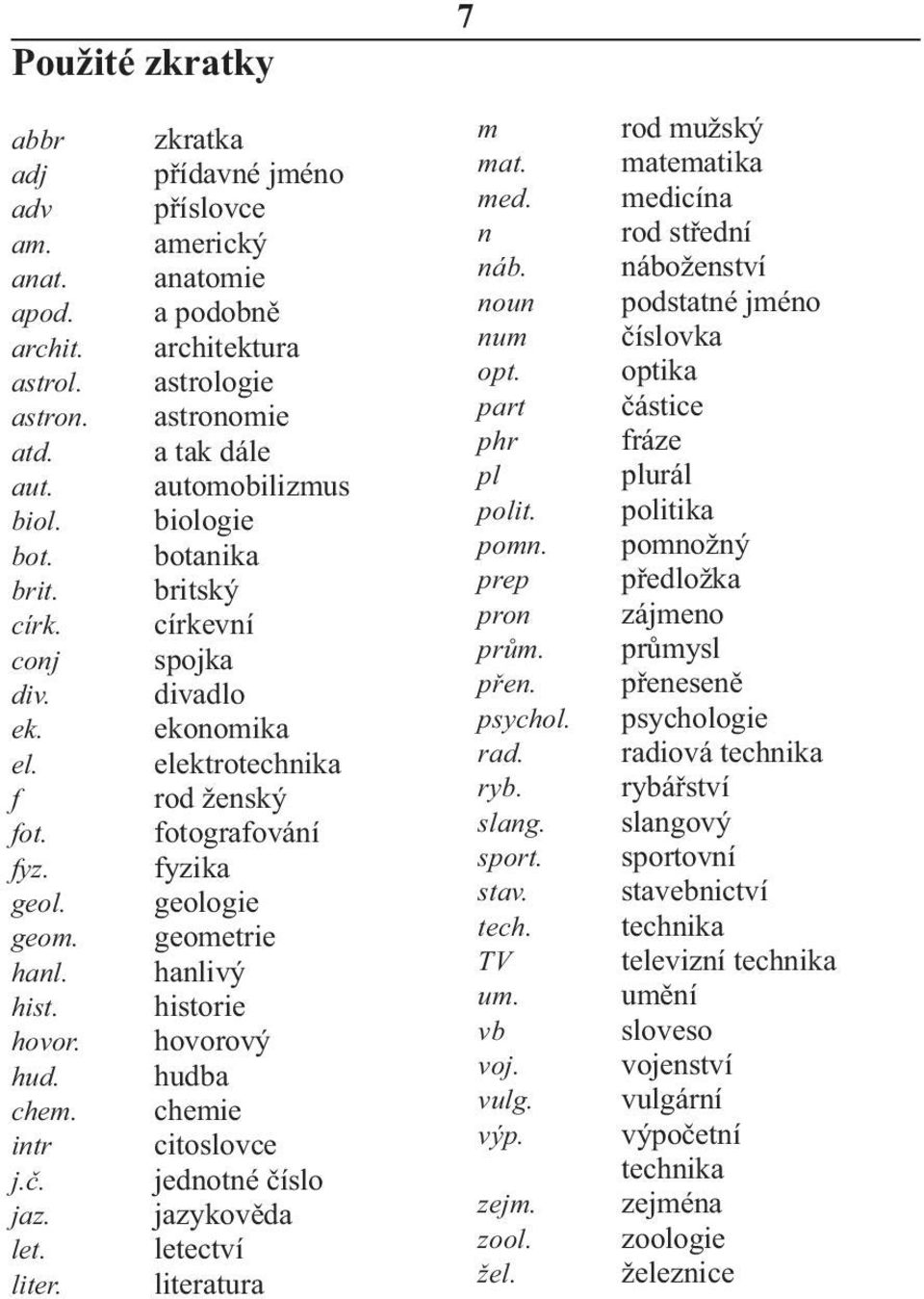 geometrie hanl. hanlivý hist. historie hovor. hovorový hud. hudba chem. chemie intr citoslovce j.č. jednotné číslo jaz. jazykověda let. letectví liter. literatura m rod mužský mat. matematika med.