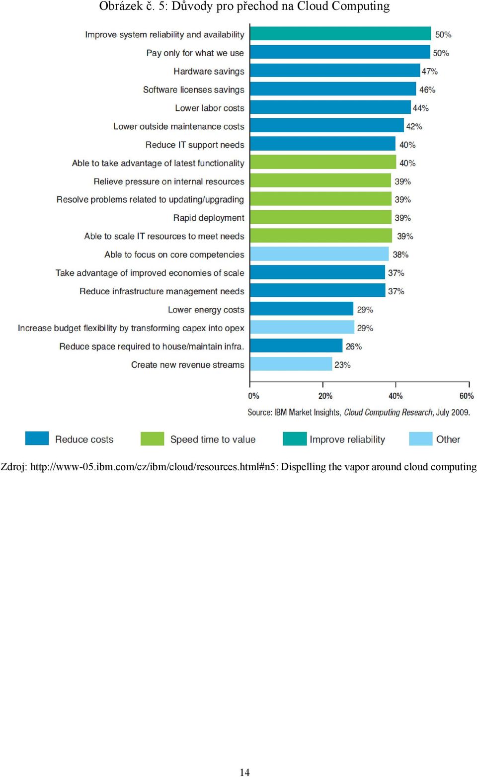 Computing Zdroj: http://www-05.ibm.
