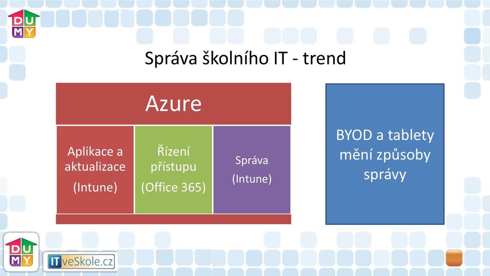 Řízení přístupu (Office 365) Správa