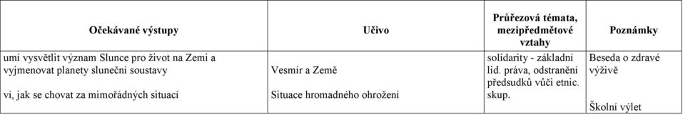 Země Situace hromadného ohrožení solidarity - základní lid.