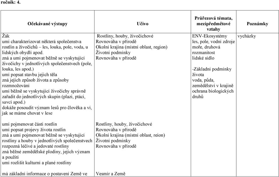 ) umí popsat stavbu jejich těla zná jejich způsob života a způsoby rozmnožování umí běžně se vyskytující živočichy správně zařadit do jednotlivých skupin (plazi, ptáci, savci apod.