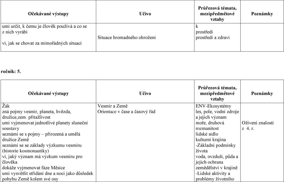 přitažlivost umí vyjmenovat jednotlivé planety sluneční soustavy seznámí se s pojmy přirozená a umělá družice Země seznámí se se základy výzkumu vesmíru (historie kosmonautiky) ví, jaký význam má