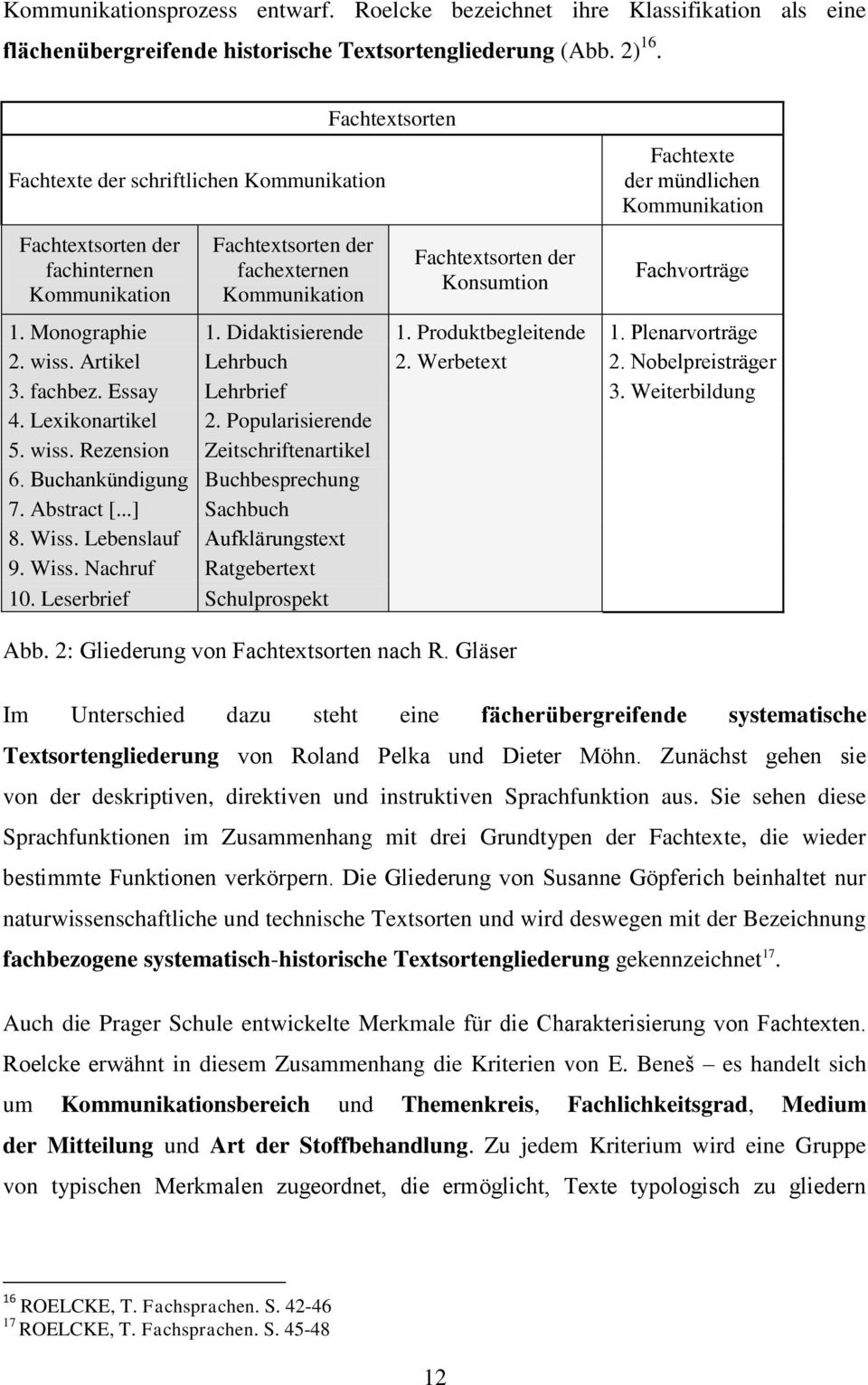 mündlichen Kommunikation Fachvorträge 1. Monographie 1. Didaktisierende 1. Produktbegleitende 1. Plenarvorträge 2. wiss. Artikel Lehrbuch 2. Werbetext 2. Nobelpreisträger 3. fachbez. ssay Lehrbrief 3.