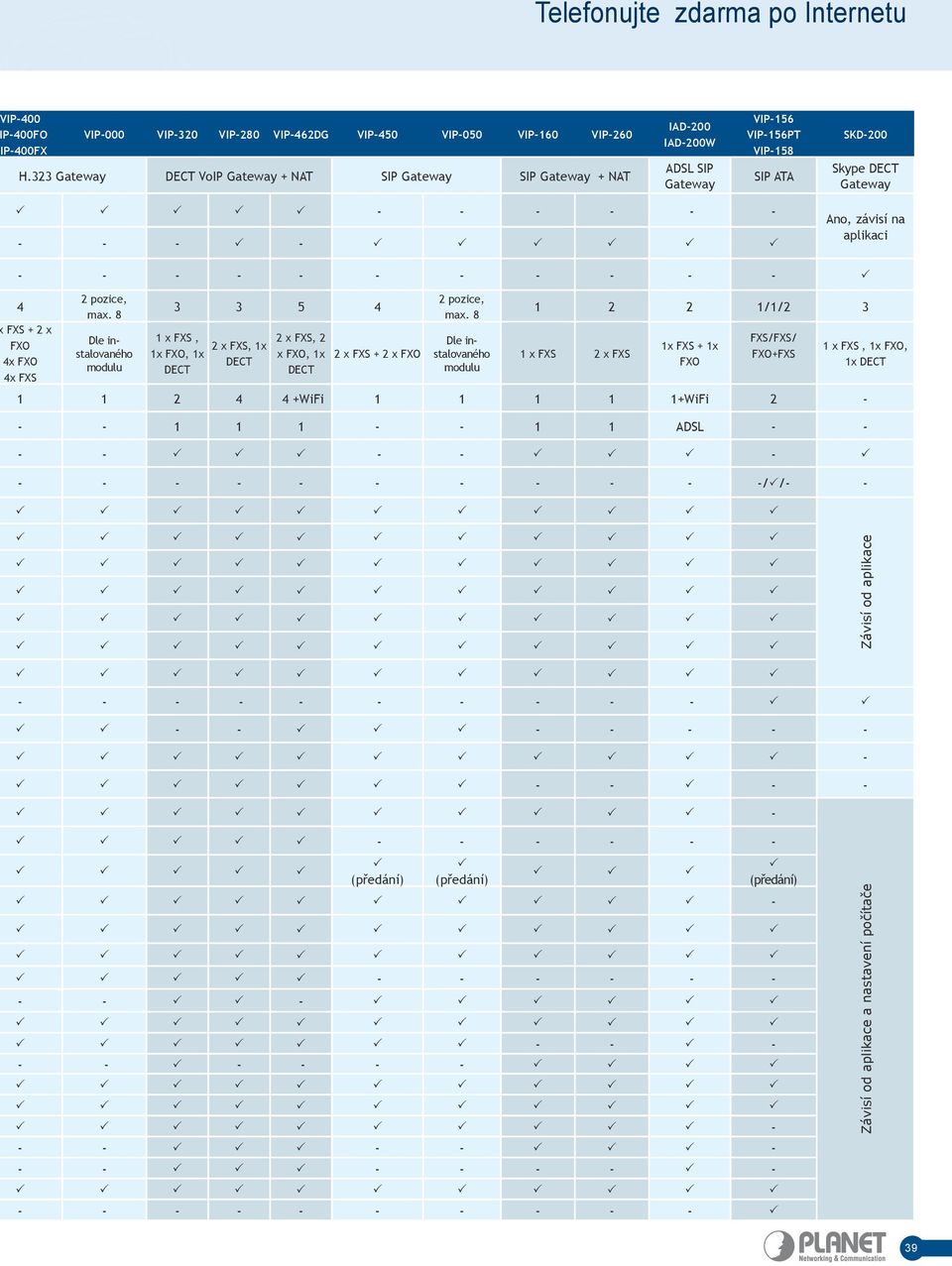 aplikaci - - - - - - - - - - - 4 FXS + 2 x FXO 4x FXO 4x FXS 2 pozice, max.