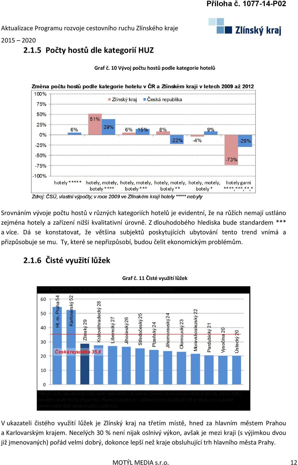 Z dlouhodobého hlediska bude standardem *** a více. Dá se konstatovat, že většina subjektů poskytujících ubytování tento trend vnímá a přizpůsobuje se mu.