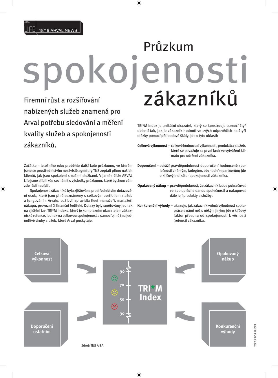 V jarním čísle ARVAL Life jsme slíbili vás seznámit s výsledky průzkumu, které bychom vám zde rádi nabídli.