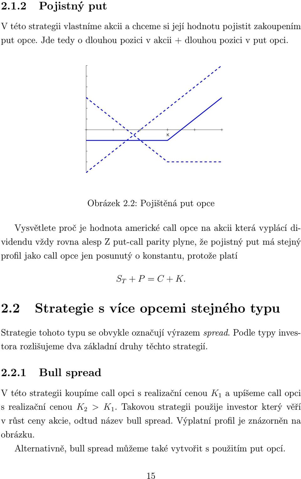 posunutý o konstantu, protože platí S T + P = C + K. 2.2 Strategie s více opcemi stejného typu Strategie tohoto typu se obvykle označují výrazem spread.