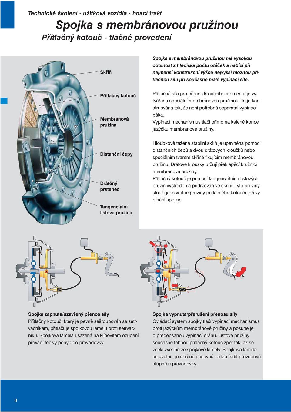 Ta je konstruována tak, že není potřebná separátní vypínací páka. Vypínací mechanismus tlačí přímo na kalené konce jazýčku membránové pružiny.