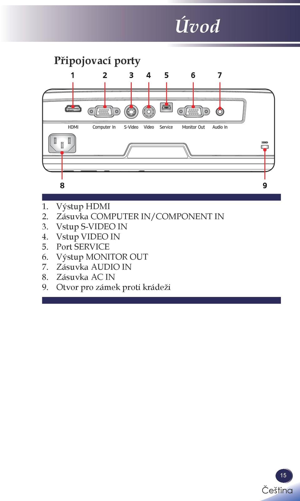 Vstup VIDEO IN 5. Port SERVICE 6. Výstup MONITOR OUT 7.