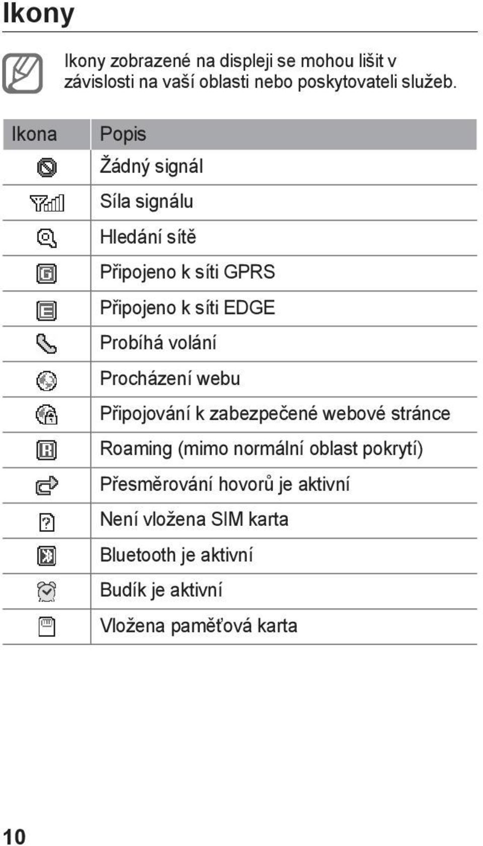 volání Procházení webu Připojování k zabezpečené webové stránce Roaming (mimo normální oblast pokrytí)