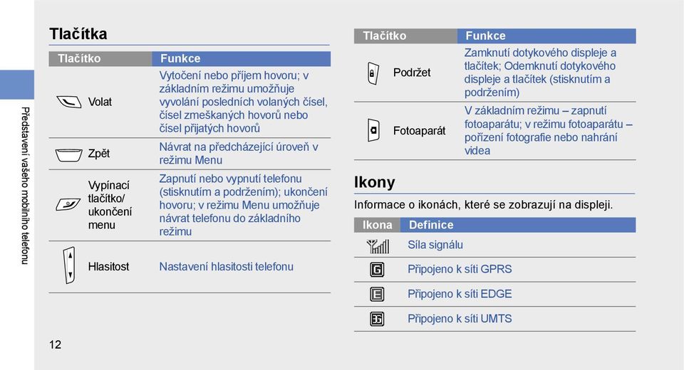 režimu Menu umožňuje návrat telefonu do základního režimu Nastavení hlasitosti telefonu Ikony Podržet Fotoaparát Zamknutí dotykového displeje a tlačítek; Odemknutí dotykového displeje a tlačítek