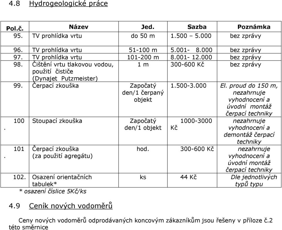 Čerpací zkouška Započatý den/1 čerpaný objekt 1.500-3.000 El.