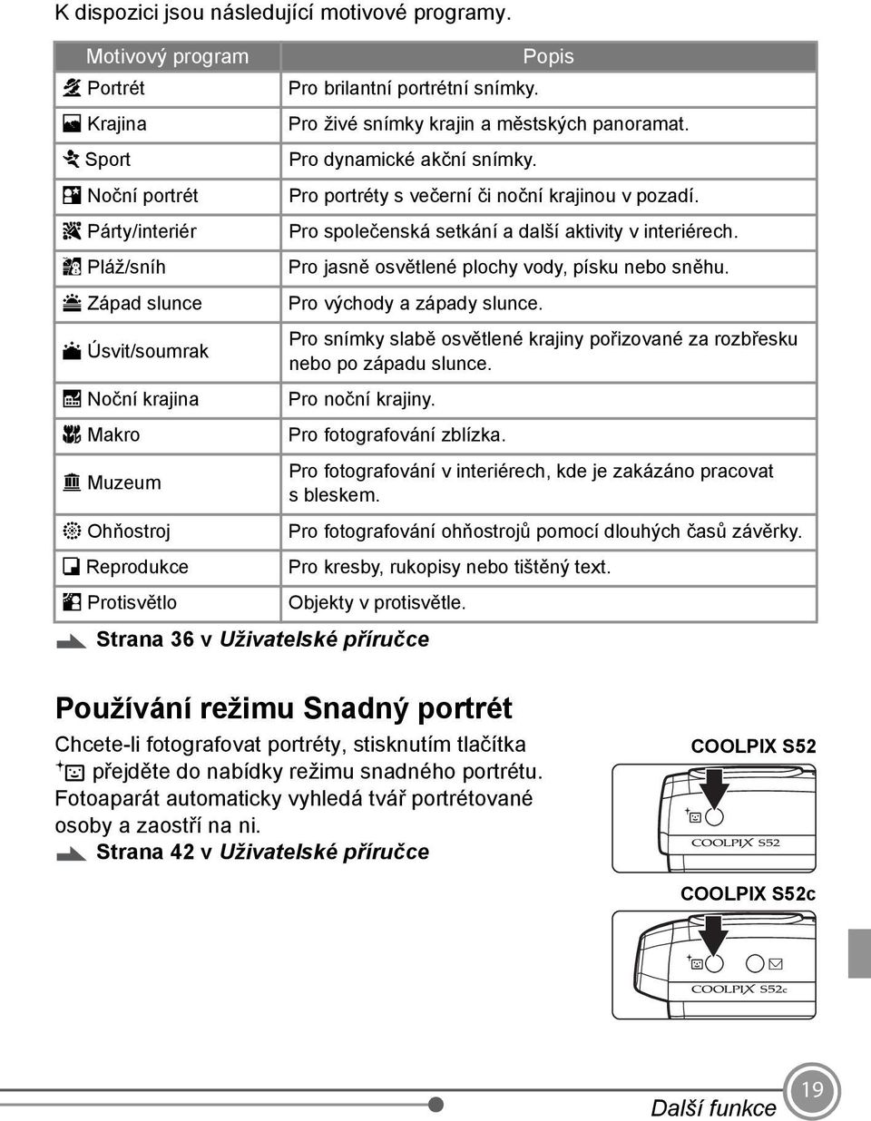 portrétní snímky. Popis Pro živé snímky krajin a městských panoramat. Pro dynamické akční snímky. Pro portréty s večerní či noční krajinou v pozadí.