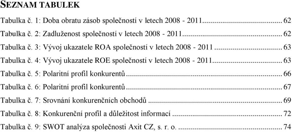 4: Vývoj ukazatele ROE společností v letech 2008-2011... 63 Tabulka č. 5: Polaritní profil konkurentů... 66 Tabulka č.