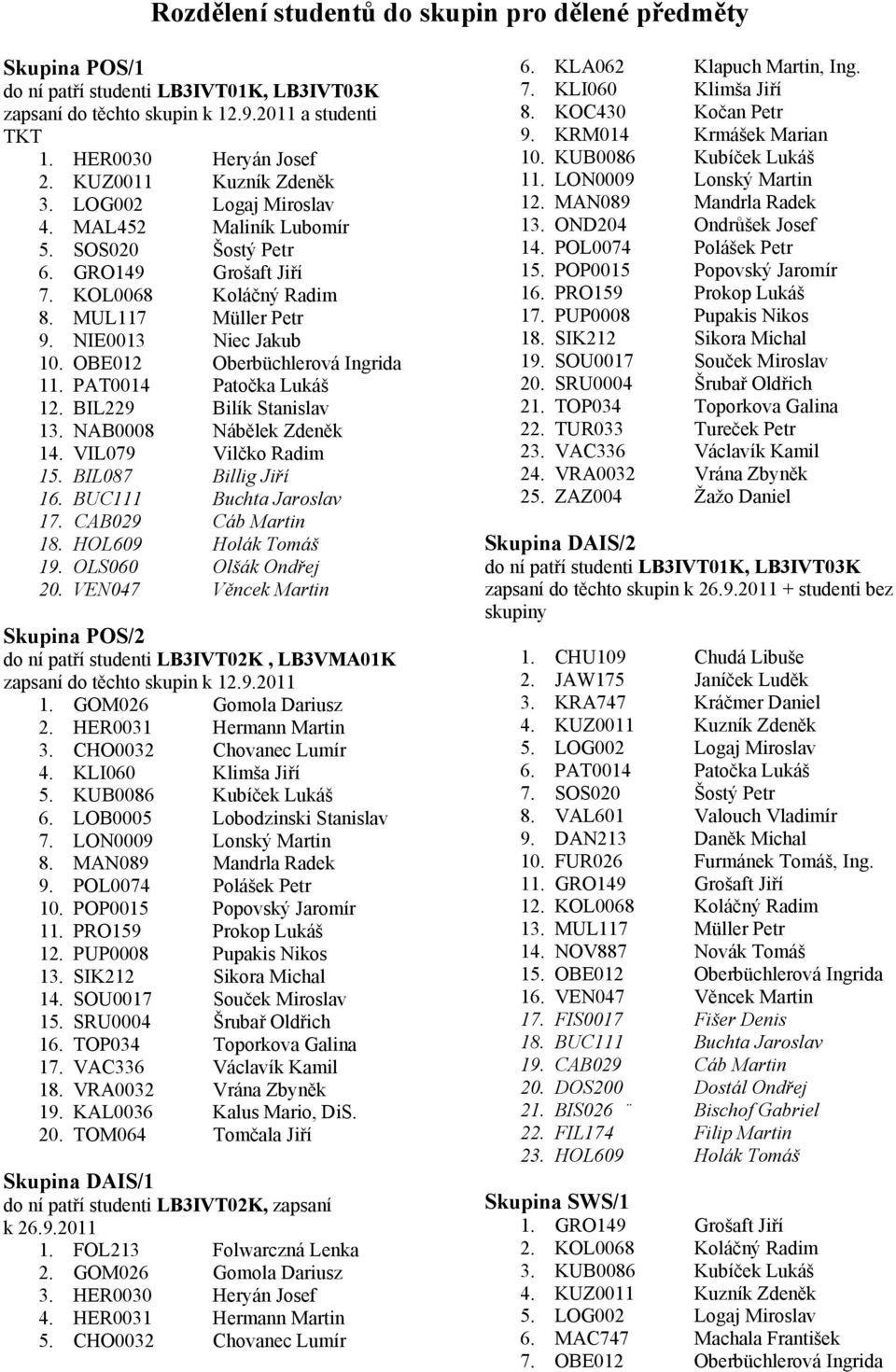 OBE012 Oberbüchlerová Ingrida 11. PAT0014 Patočka Lukáš 12. BIL229 Bilík Stanislav 13. NAB0008 Nábělek Zdeněk 14. VIL079 Vilčko Radim 15. BIL087 Billig Jiří 16. BUC111 Buchta Jaroslav 17.