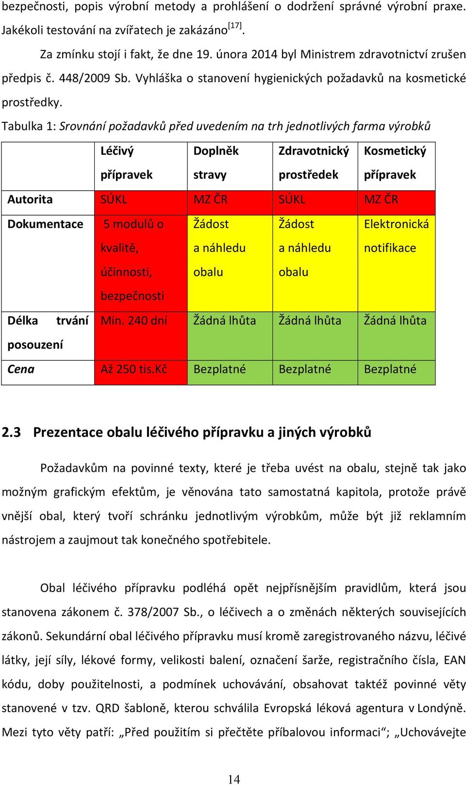 Tabulka 1: Srovnání požadavků před uvedením na trh jednotlivých farma výrobků Léčivý přípravek Doplněk stravy Zdravotnický prostředek Kosmetický přípravek Autorita SÚKL MZ ČR SÚKL MZ ČR Dokumentace 5