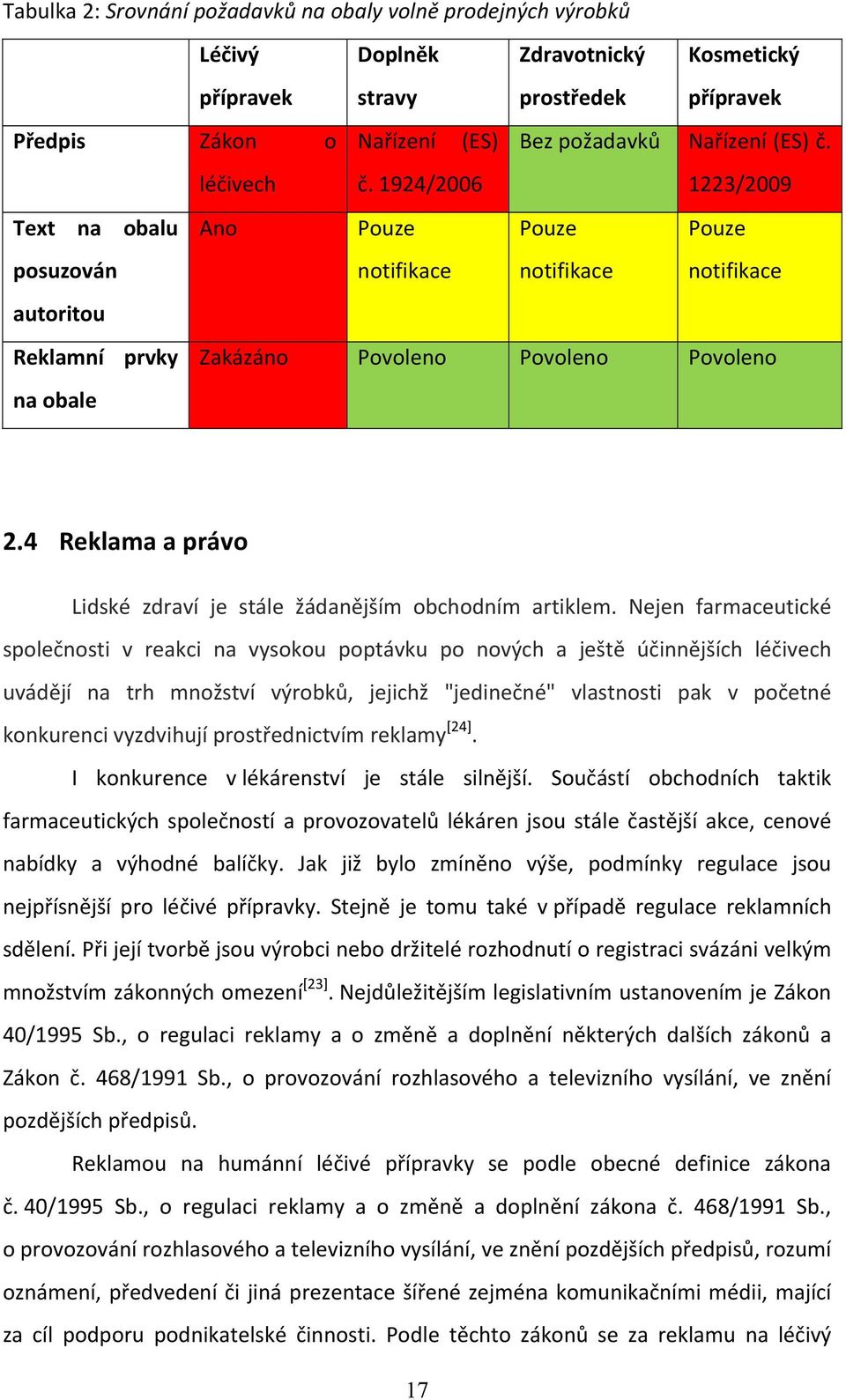 4 Reklama a právo Lidské zdraví je stále žádanějším obchodním artiklem.