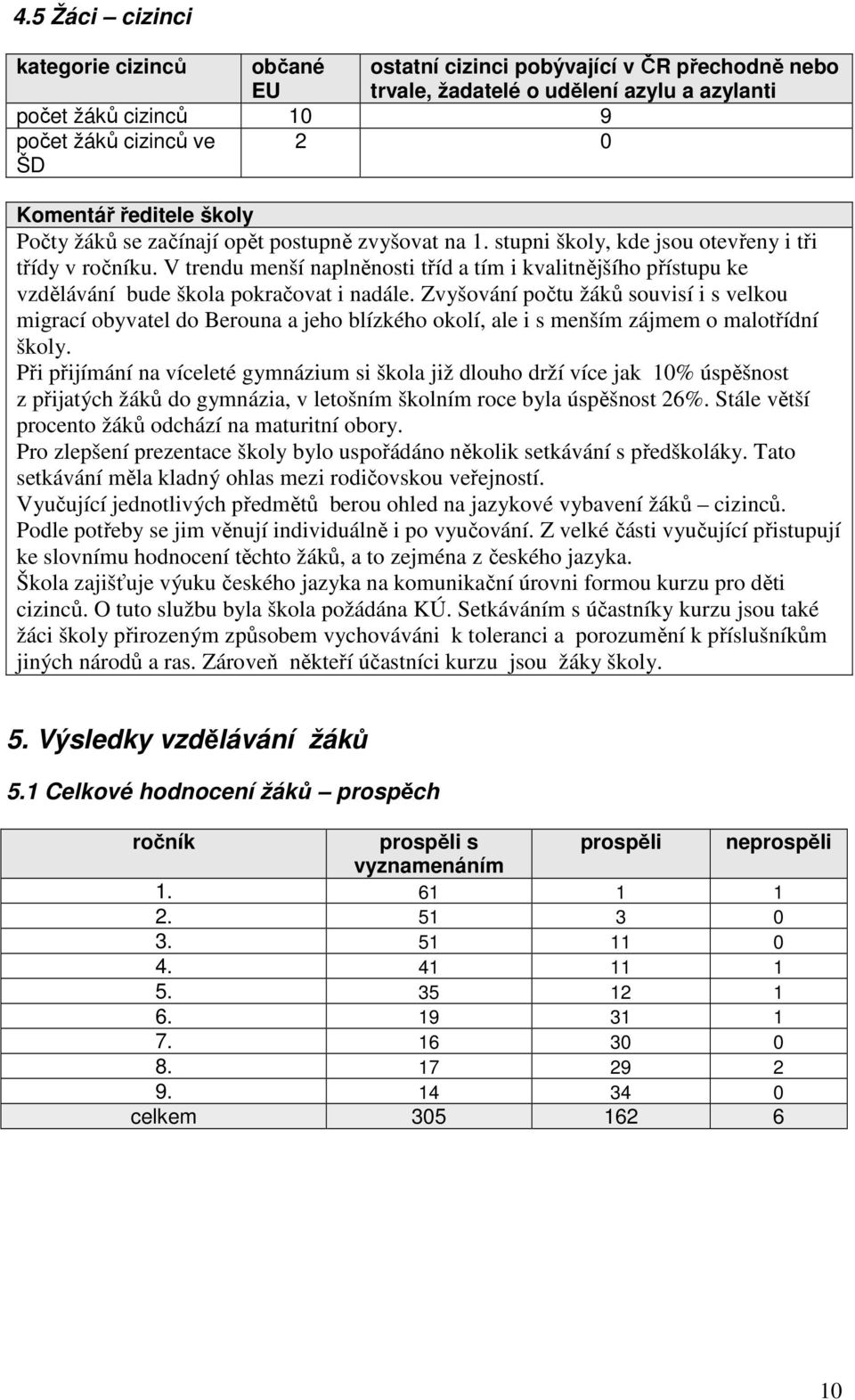 V trendu menší naplněnosti tříd a tím i kvalitnějšího přístupu ke vzdělávání bude škola pokračovat i nadále.