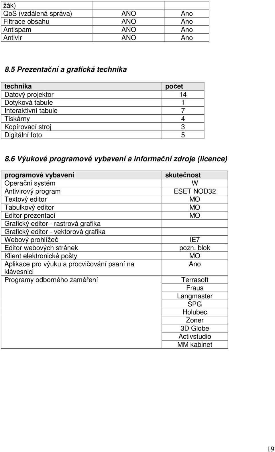 6 Výukové programové vybavení a informační zdroje (licence) programové vybavení Operační systém Antivirový program Textový editor Tabulkový editor Editor prezentací Grafický editor - rastrová