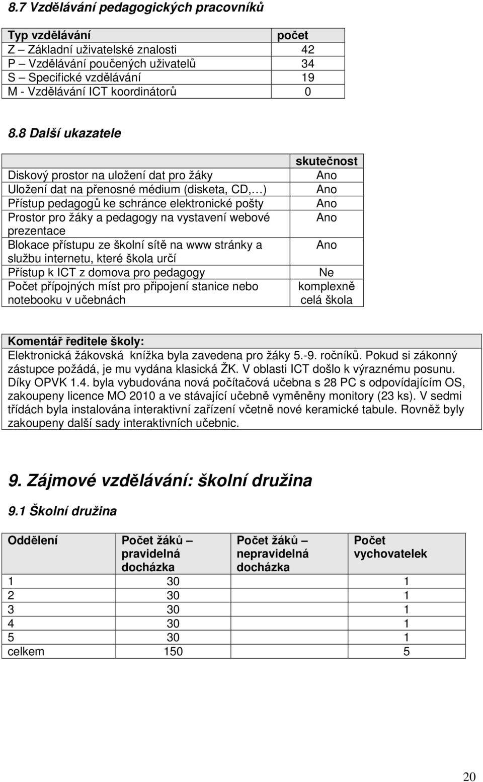 webové prezentace Blokace přístupu ze školní sítě na www stránky a službu internetu, které škola určí Přístup k ICT z domova pro pedagogy Počet přípojných míst pro připojení stanice nebo notebooku v