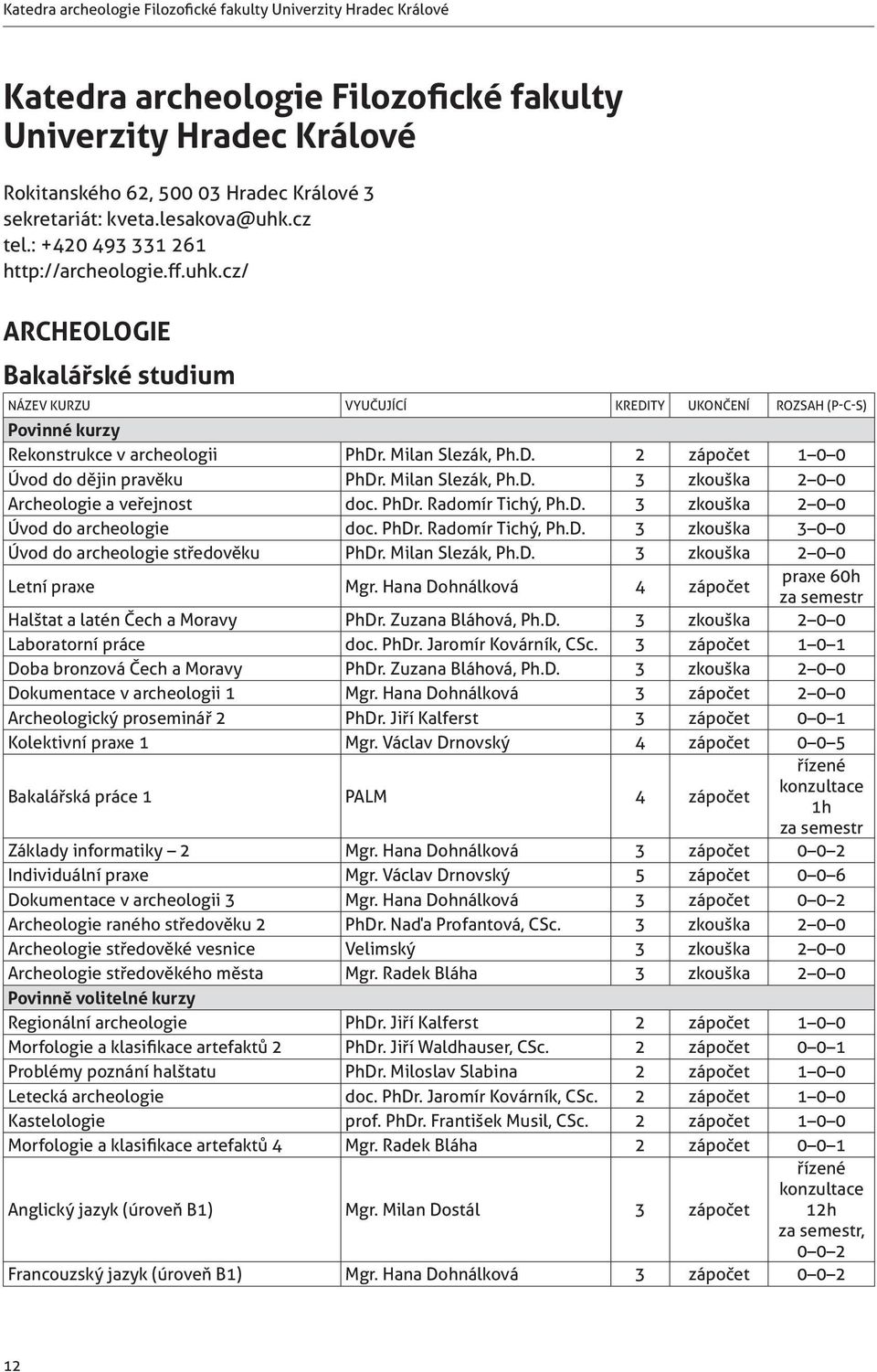 Milan Slezák, Ph.D. 2 zápočet 1 0 0 Úvod do dějin pravěku PhDr. Milan Slezák, Ph.D. 3 2 0 0 Archeologie a veřejnost doc. PhDr. Radomír Tichý, Ph.D. 3 2 0 0 Úvod do archeologie doc. PhDr. Radomír Tichý, Ph.D. 3 3 0 0 Úvod do archeologie středověku PhDr.