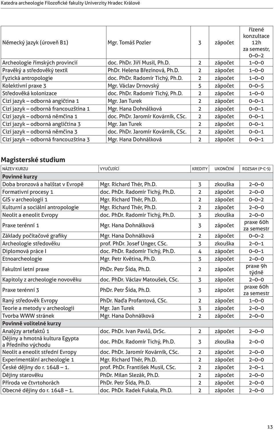 Václav Drnovský 5 zápočet 0 0 5 Středověká kolonizace doc. PhDr. Radomír Tichý, Ph.D. 2 zápočet 1 0 0 Cizí jazyk odborná angičtina 1 Mgr.