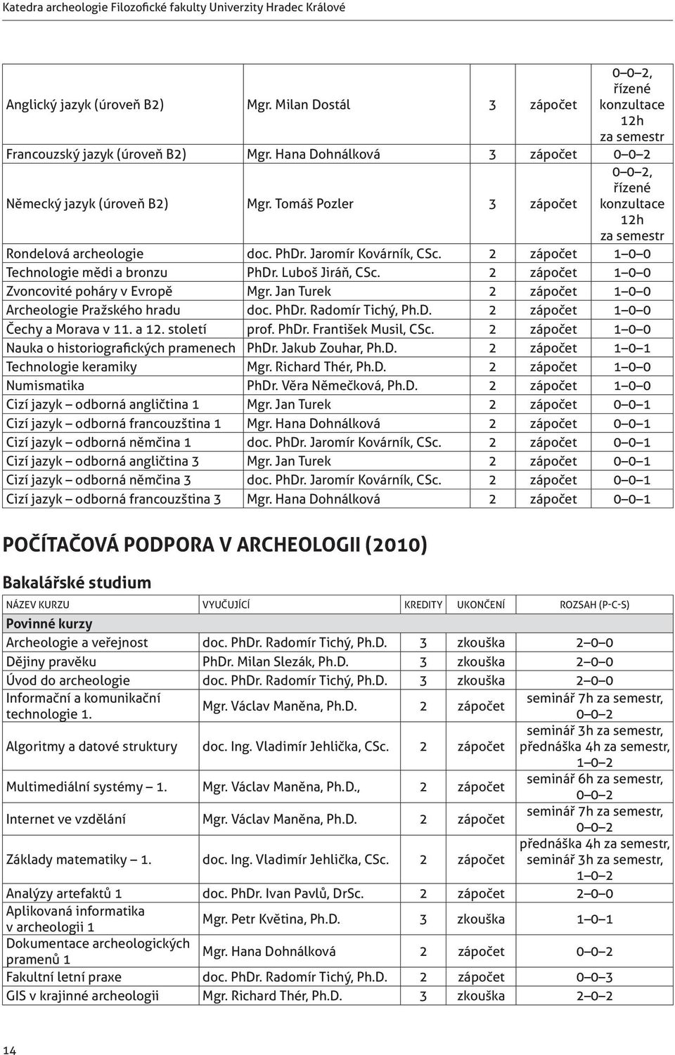 2 zápočet 1 0 0 Technologie mědi a bronzu PhDr. Luboš Jiráň, CSc. 2 zápočet 1 0 0 Zvoncovité poháry v Evropě Mgr. Jan Turek 2 zápočet 1 0 0 Archeologie Pražského hradu doc. PhDr. Radomír Tichý, Ph.D. 2 zápočet 1 0 0 Čechy a Morava v 11.