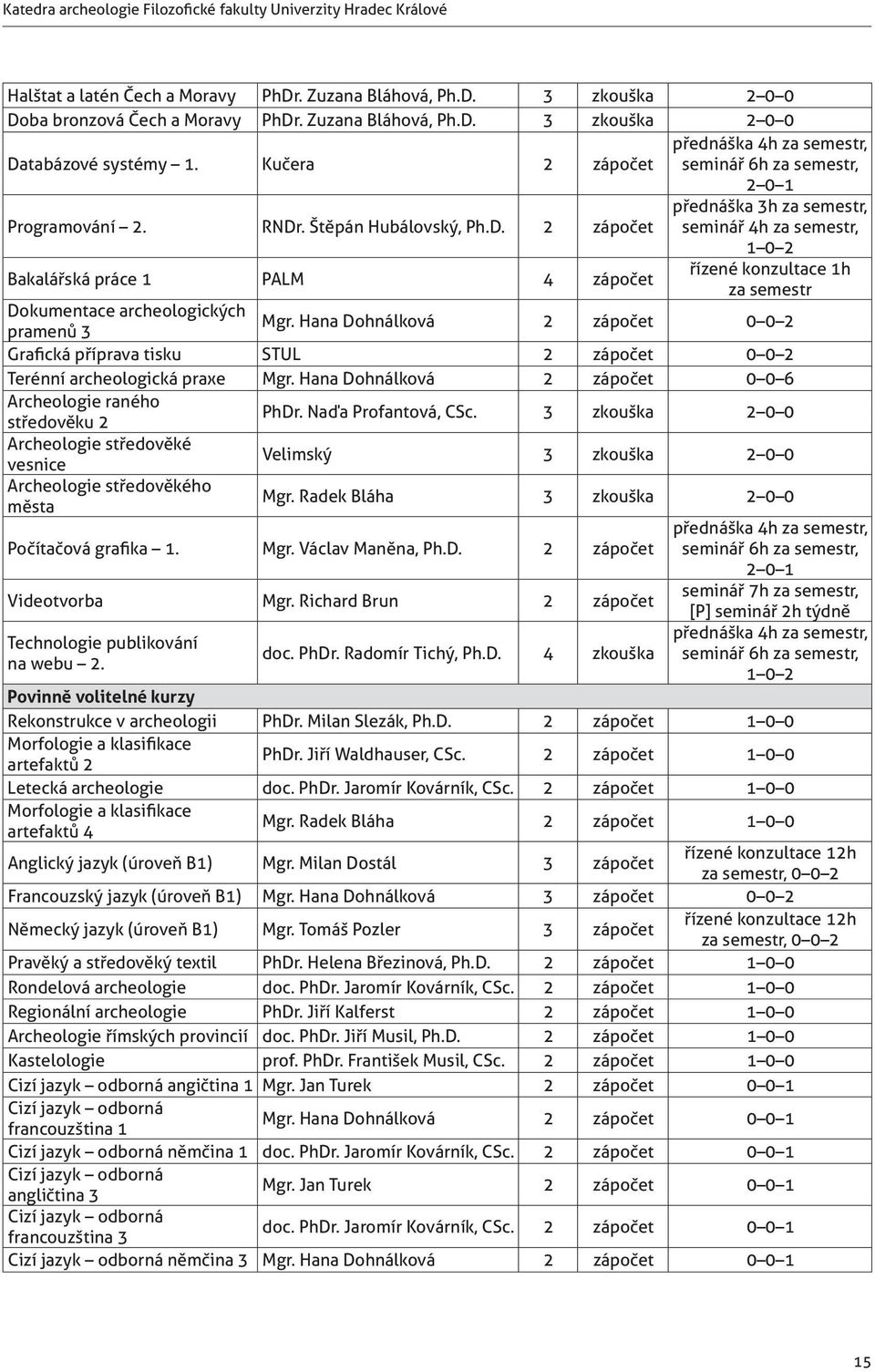 . Štěpán Hubálovský, Ph.D. 2 zápočet přednáška 3h za semestr, seminář 4h za semestr, 1 0 2 Bakalářská práce 1 PALM 4 zápočet řízené konzultace 1h za semestr Dokumentace archeologických pramenů 3 Mgr.