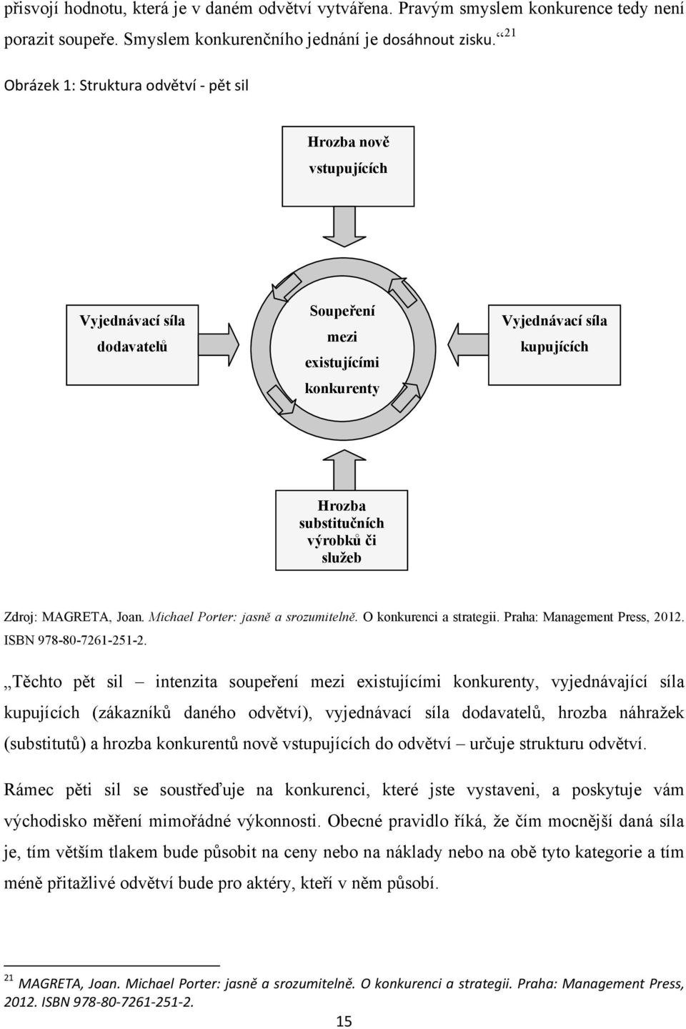 služeb Zdroj: MAGRETA, Joan. Michael Porter: jasně a srozumitelně. O konkurenci a strategii. Praha: Management Press, 2012. ISBN 978-80-7261-251-2.