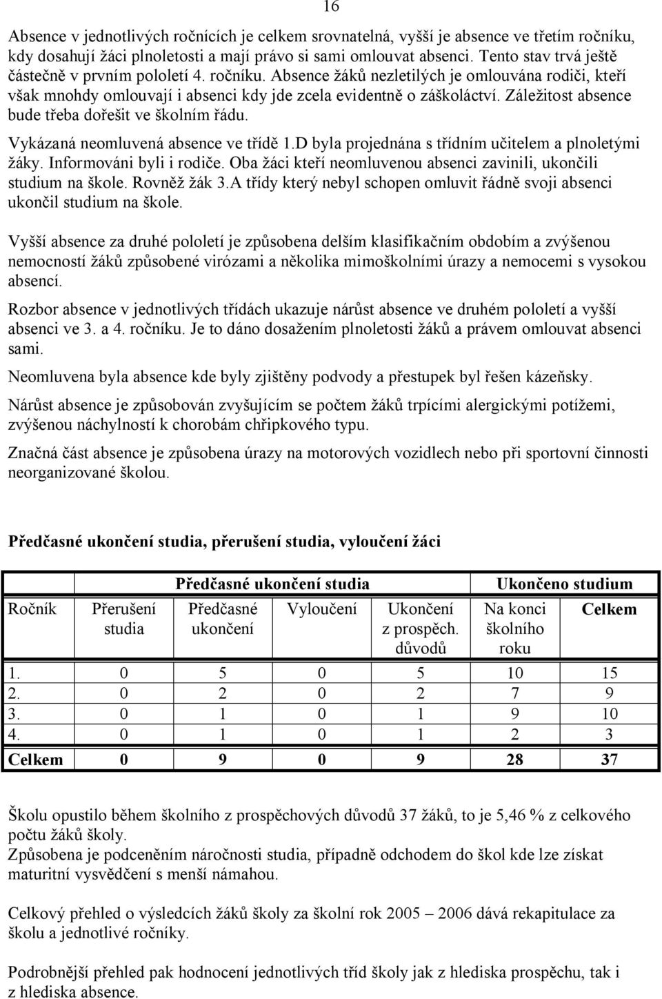 Záležitost absence bude třeba dořešit ve školním řádu. Vykázaná neomluvená absence ve třídě 1.D byla projednána s třídním učitelem a plnoletými žáky. Informováni byli i rodiče.