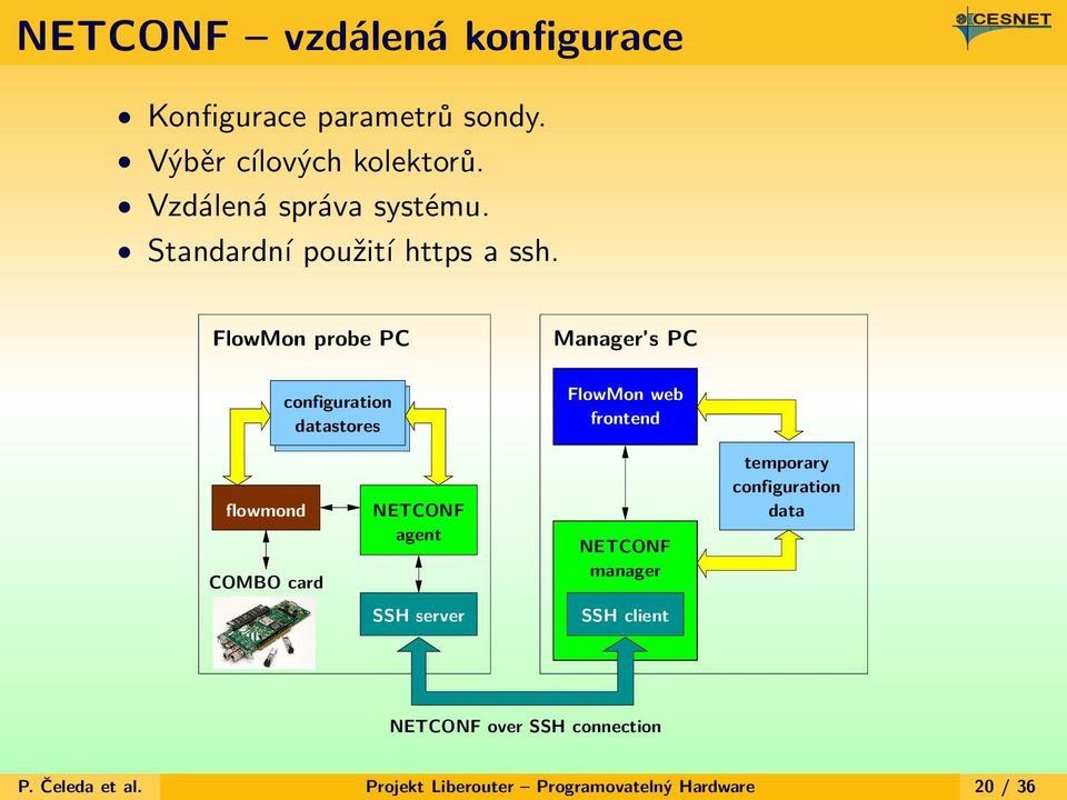 FlowMon probe PC configuration datastores Manager s PC FlowMon web frontend flowmond COMBO card NETCONF