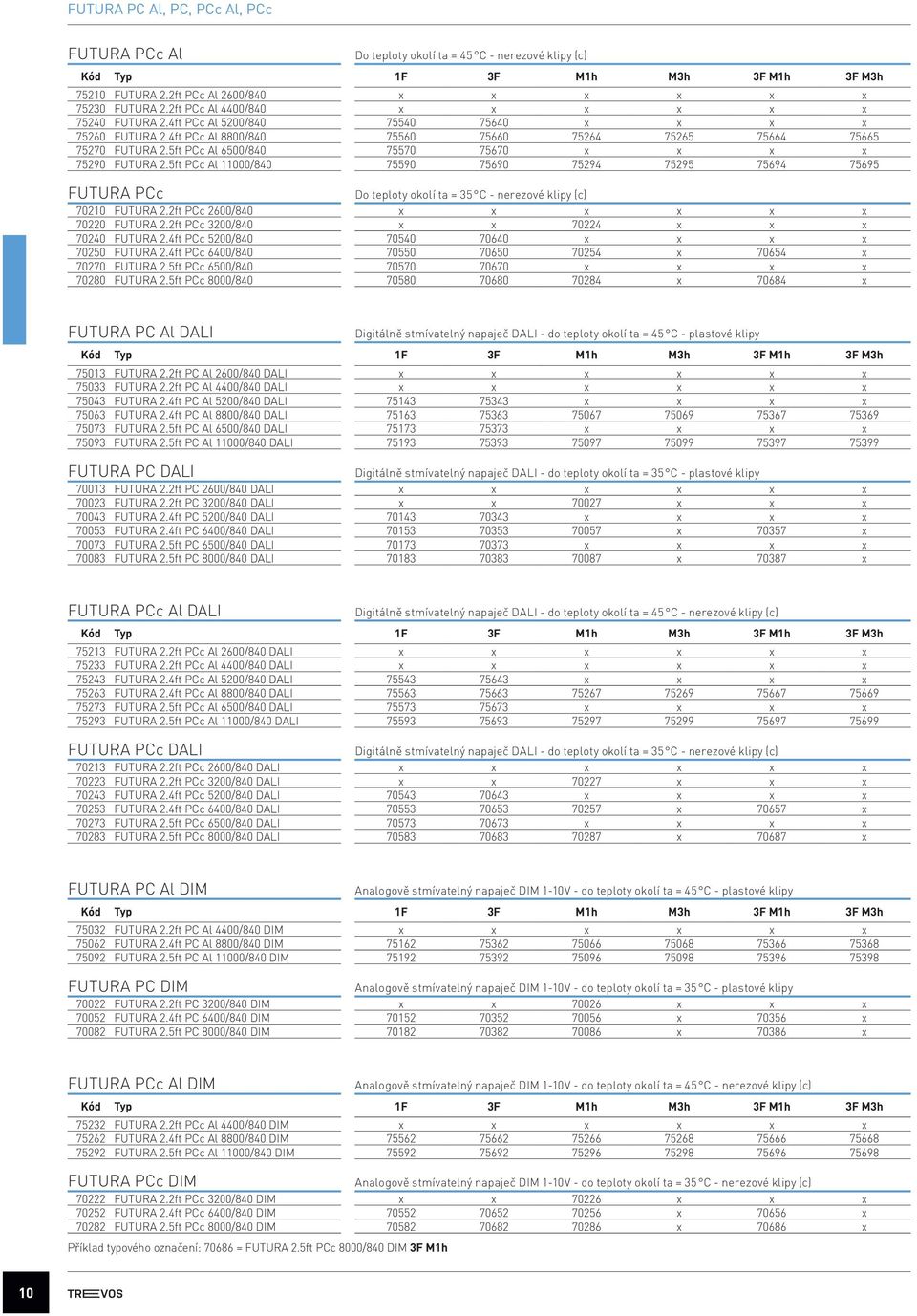 5ft PCc Al 6500/840 75570 75670 x x x x 75290 FUTURA 2.5ft PCc Al 11000/840 75590 75690 75294 75295 75694 75695 FUTURA PCc Do teploty okolí ta = 35 C - nerezové klipy (c) 70210 FUTURA 2.