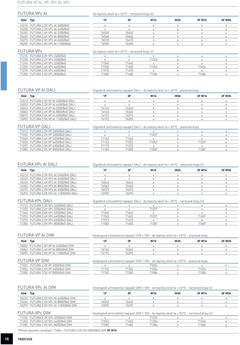 5ft VPc Al 6500/840 76570 76670 x x x x 76290 FUTURA 2.5ft VPc Al 11000/840 76590 76690 x x x x FUTURA VPc Do teploty okolí ta = 35 C - nerezové klipy (c) 71210 FUTURA 2.