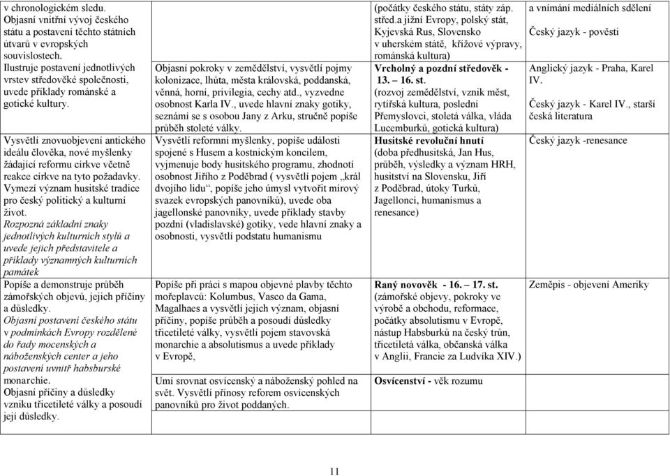 Vysvětlí znovuobjevení antického ideálu člověka, nové myšlenky žádající reformu církve včetně reakce církve na tyto požadavky. Vymezí význam husitské tradice pro český politický a kulturní život.