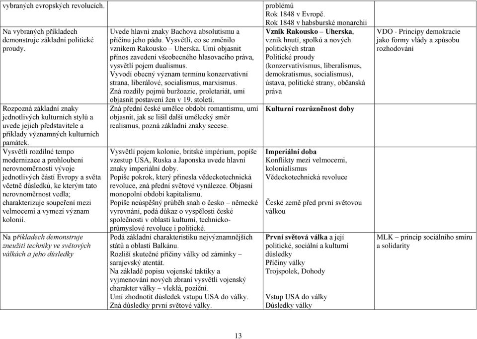 Vysvětlí rozdílné tempo modernizace a prohloubení nerovnoměrnosti vývoje jednotlivých částí Evropy a světa včetně důsledků, ke kterým tato nerovnoměrnost vedla; charakterizuje soupeření mezi