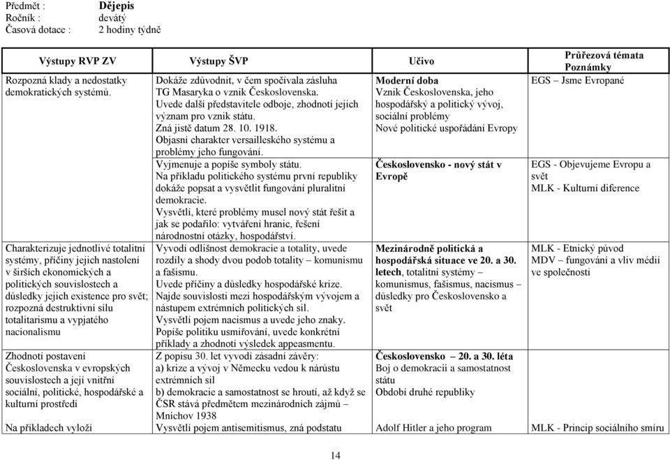 a vypjatého nacionalismu Zhodnotí postavení Československa v evropských souvislostech a její vnitřní sociální, politické, hospodářské a kulturní prostředí Na příkladech vyloží Dokáže zdůvodnit, v čem