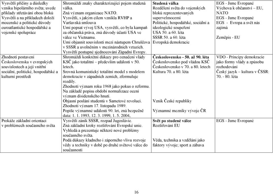 znaky charakterizující pojem studená válka. Zná význam organizace NATO.