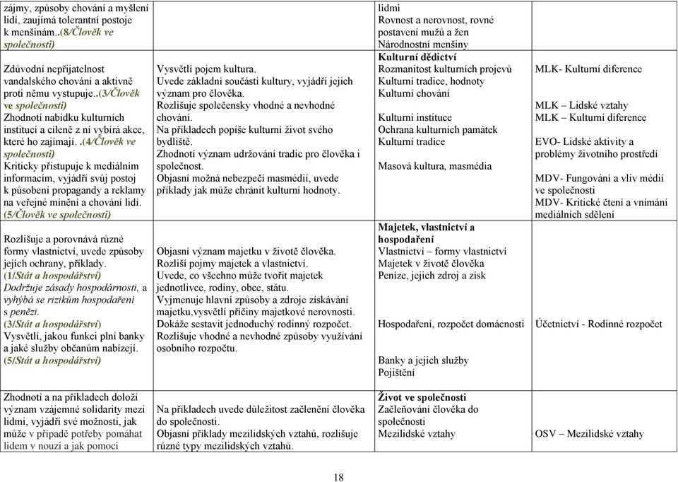 .(4/člověk ve společnosti) Kriticky přistupuje k mediálním informacím, vyjádří svůj postoj k působení propagandy a reklamy na veřejné mínění a chování lidí.