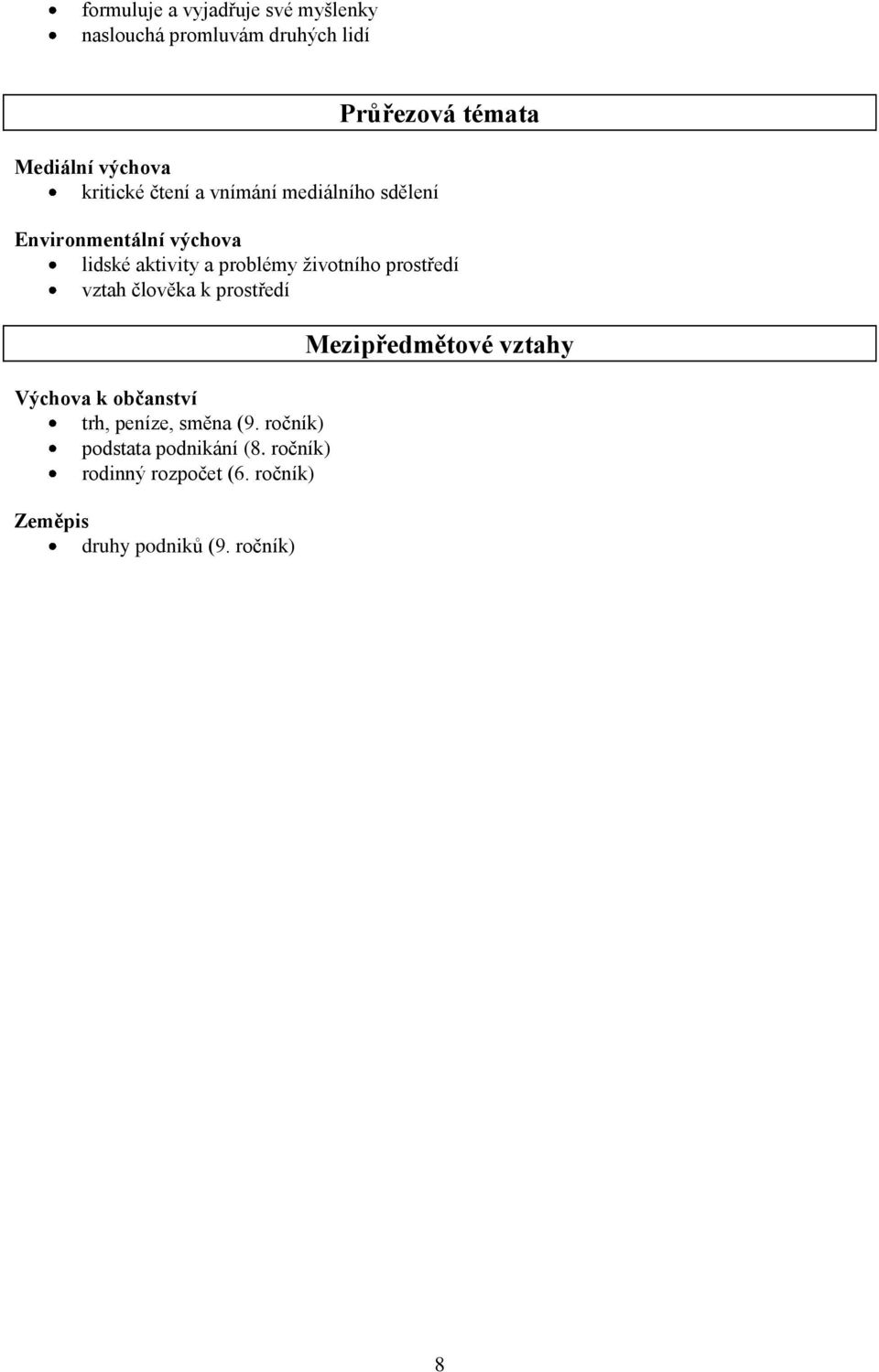 životního prostředí vztah člověka k prostředí Výchova k občanství trh, peníze, směna (9.