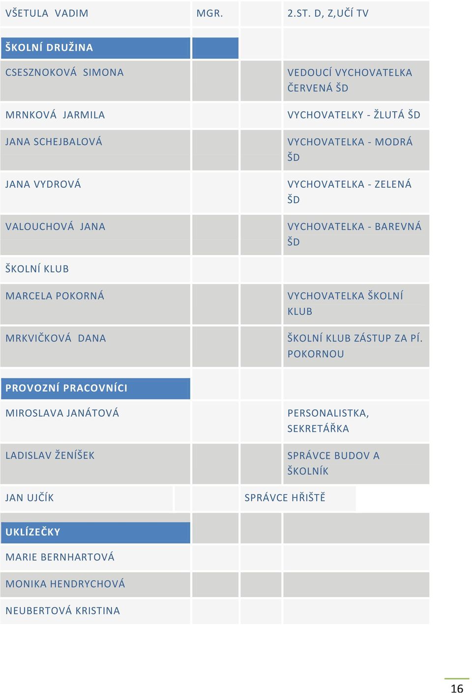 VYCHOVATELKY - ŽLUTÁ ŠD VYCHOVATELKA - MODRÁ ŠD VYCHOVATELKA - ZELENÁ ŠD VYCHOVATELKA - BAREVNÁ ŠD ŠKOLNÍ KLUB MARCELA POKORNÁ MRKVIČKOVÁ