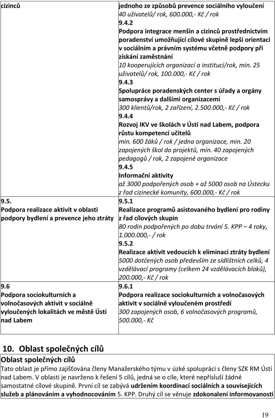 uživatelů/ rok, 600.000,- Kč / rok 9.4.