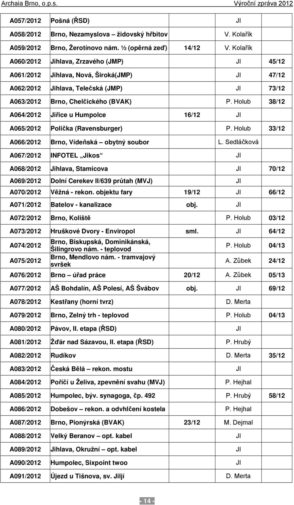 Holub 38/12 A64/212 Jiřice u Humpolce 16/12 JI A65/212 Polička (Ravensburger) P. Holub 33/12 A66/212 Brno, Vídeňská obytný soubor L.