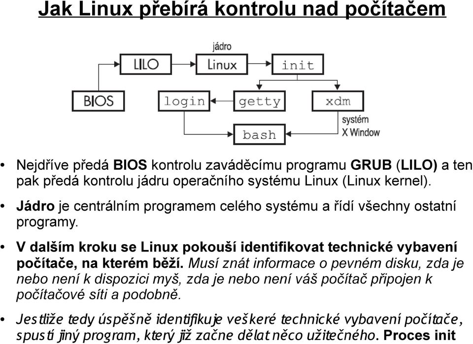 V dalším kroku se Linux pokouší identifikovat technické vybavení počítače, na kterém běží.