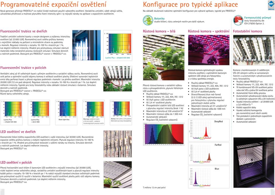 Konfigurace pro typické aplikace Na základě zkušeností nabízíme optimální konfigurace pro vybrané aplikace, typické pro FRIOCELL Botanika studie klíčení, růstu zelených rostlin pro další výzkum.