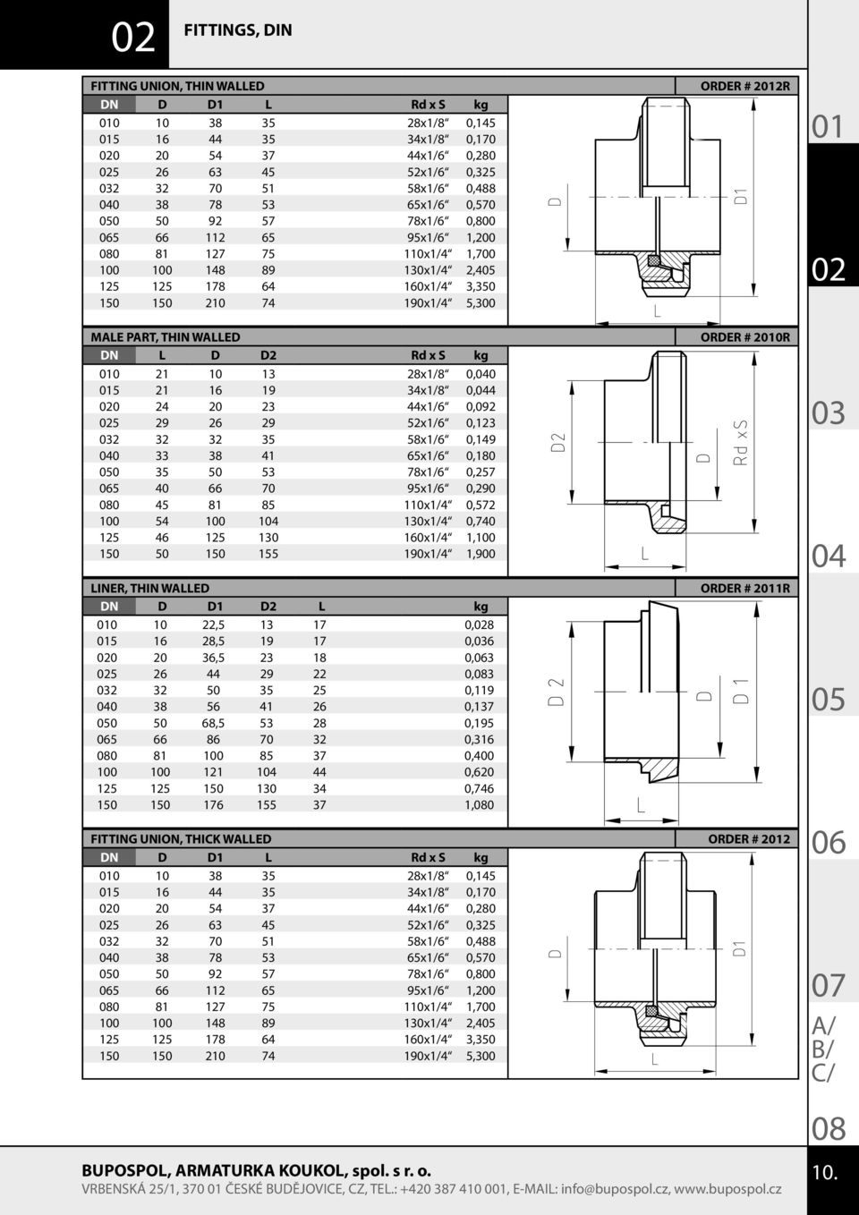 WALLED DN L D D2 Rd x S kg 0 21 10 13 28x1/8 0,0 5 21 16 19 34x1/8 0,4 0 24 20 23 44x1/6 0,092 5 29 26 29 52x1/6 0,123 2 32 32 35 58x1/6 0,149 0 33 38 41 65x1/6 0,180 0 35 50 53 78x1/6 0,257 5 40 66